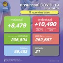 [태국 뉴스] 주말 2월 5~6일 정치, 경제, 사회, 문화 이미지