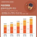 커피온다 이미지