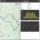 유가사등산로 | 대구 달성 비슬산, 유가사-천왕봉-대견봉 원점회귀 코스, 산행후기. (26.02.14)