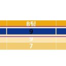 표에 입력한 숫자합계를 자동으로 계산하는 방법 이미지