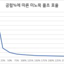 미노타우로스목걸이(미노목) 풀초 개선 건의 이미지