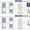 군산문창초등학교 이미지