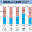 메이크오버