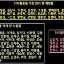 지난 대선기간 이재명후보 관련 sns 선거활동을 아예 하지 않은 민주당 의원들 이미지