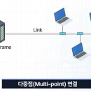 (주)하나통신