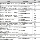입찰루트