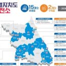 강원도, 춘천 ‘수소 교통복합기지’준공