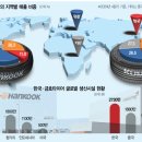 K타이어 이미지