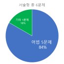 경명여자중학교 이미지