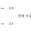 [35회 공인중개사 1차 기출문제지첨부]_[부동산학개론] 6번~ 10번 기출문제 풀이