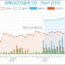 이마트24 송파문정점 이미지
