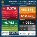 [태국 뉴스] 7월 26일 정치, 경제, 사회, 문화 이미지