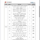 보령성주우체국 이미지