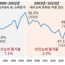 GS1단지 이미지
