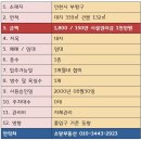 소망 손세차장, 스팀 이미지