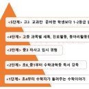 수과람학원 앞 이미지