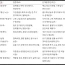 [이정윤] 8장. 검증보다 일정이 앞선 i-SMR 이미지