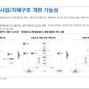 주식회사 삼성렌트카 티스토리