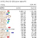 주식회사 에스지엔터테크 | 20251223