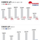 조광기업 - 하남시 | 조광기업