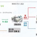 중랑물재생센터