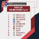 (해설위원 선정) 22-23시즌 유럽 축구팀 파워랭킹 TOP 10 이미지