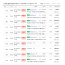 고산대방노블랜드공인중개사사무소 이미지