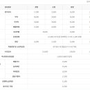 동남자동차공업사 이미지