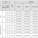박금홍공인중개사사무소 이미지