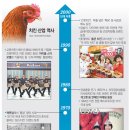 1960통닭 이미지