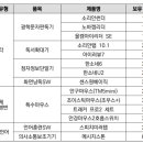 충열로142번길 이미지
