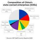 중국은 정치 공화국?? 이미지