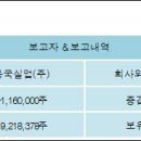 (주)동양실업