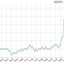 동일금속(주) 이미지