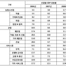 캄보디아 종합 정보 (2) 이미지