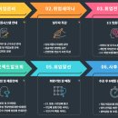 지아이티아카데미주 이미지