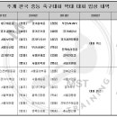 봉양건강축구캠프장 축구장 이미지