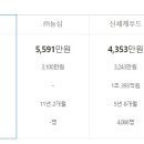 (주)오뚜기 티스토리