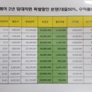 황산당구장 이미지