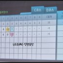 홀컵3스크린골프 이미지