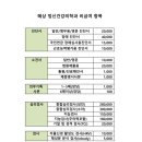 혜상 정신건강의학과의원 이미지