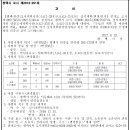 평택시 고시 제2012-251호 안중 도시계획시설(소로2-33호선,소로3-21호선)실시계획(변경) 인가 고시 이미지