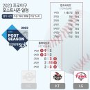 2023 한국시리즈 일정 ㅎㄷㄷㄷ 이미지