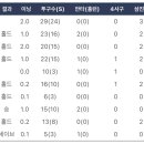 이승엽 김태형 김경문 레츠고 ㄷㄷㄷㄷㄷ 이미지