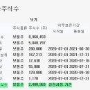 2020년 7월 1일 (수) (코) 마크로밀엠브레인 169330 상장일입니다 이미지