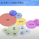 제우스부동산중개 네이버블로그