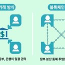 사인뱅크 이미지