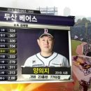 2018 KBO 한국시리즈 1차전 라인업 이미지