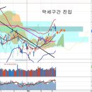 원화 약세와 시장 환경 변화, 달러화 유출시 외환위기 가능성 (오래된영혼) 이미지