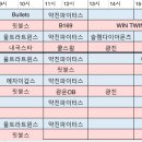 박스비 송파점